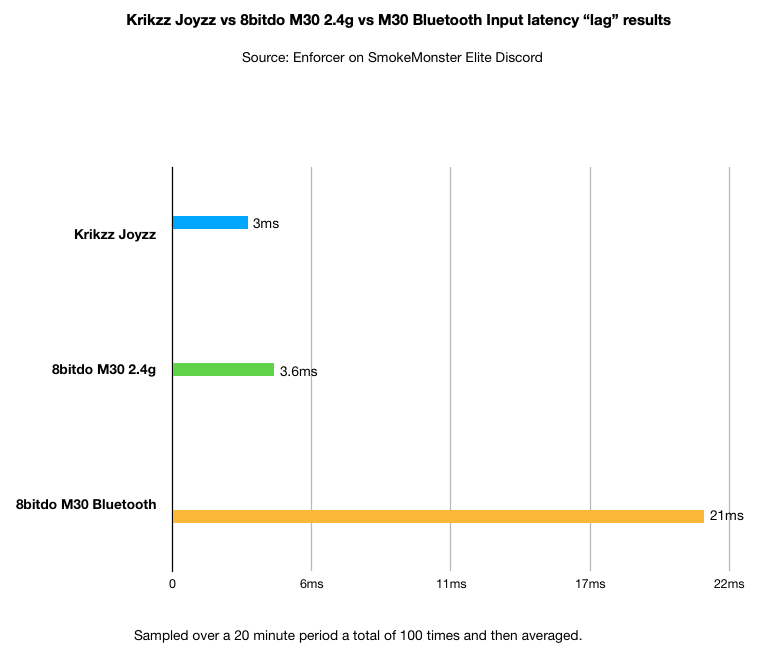 Megadrive Mini : Quels sont les 40 jeux que vous aimeriez voir sur cette console ? - Page 26 Screen-Shot-2019-03-18-at-10.23.06-PM