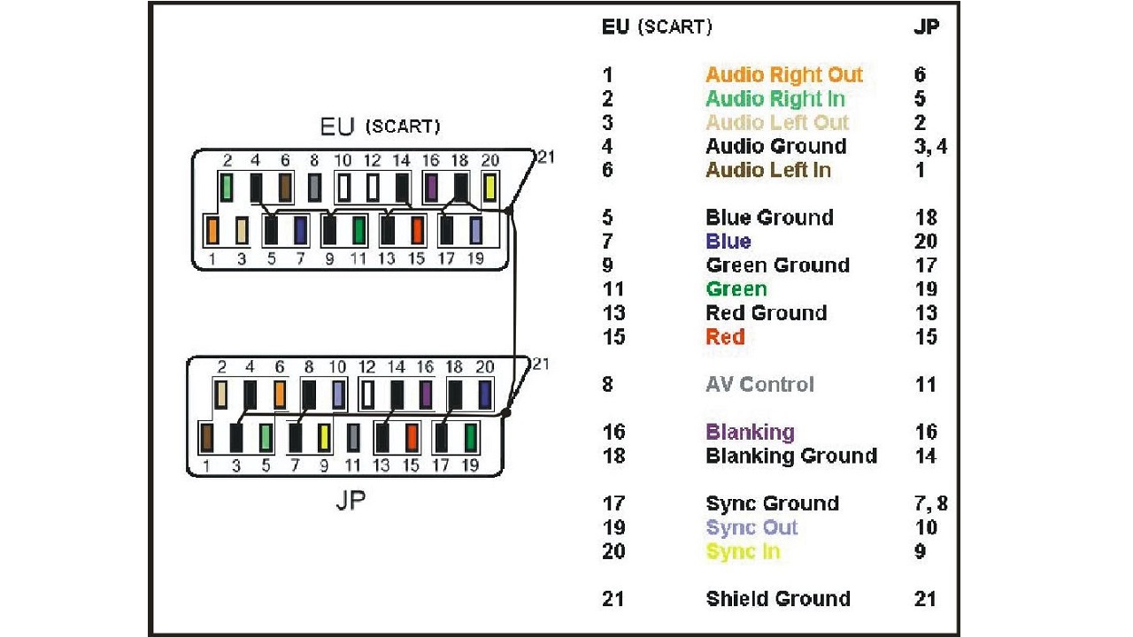 SCART JP21 Adapters RetroRGB