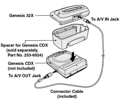 Sega 32X to CDX Mount